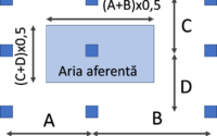 predimensionare calcul fundatie izolata