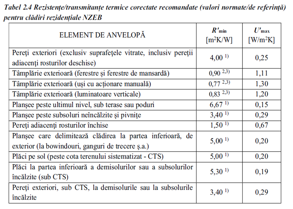 rezistente termice minime cladiri rezidentiale